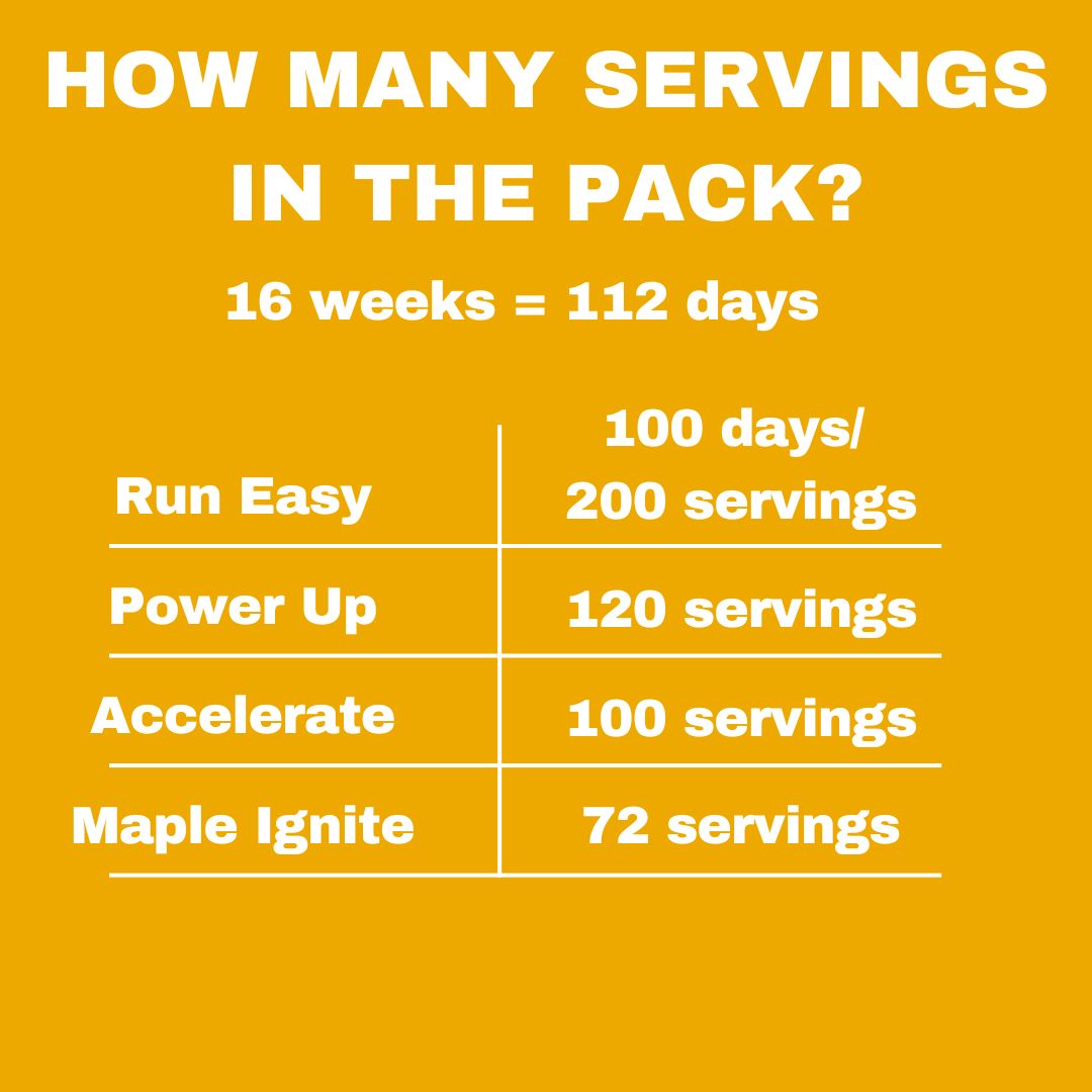 Marathon Essentials Bundle