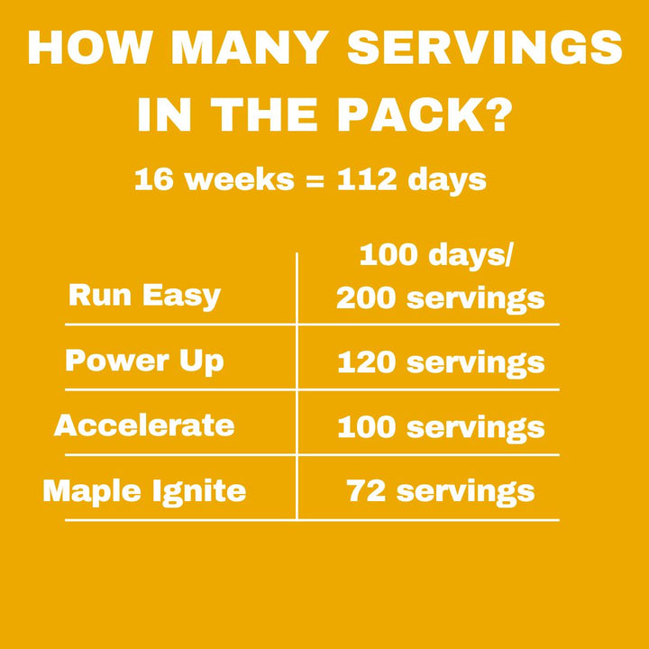 Marathon Essentials Bundle