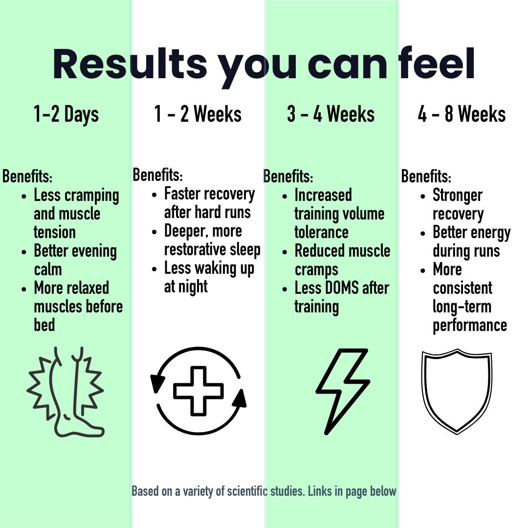 Magnesium Powder for Deeper Sleep & Faster Recovery