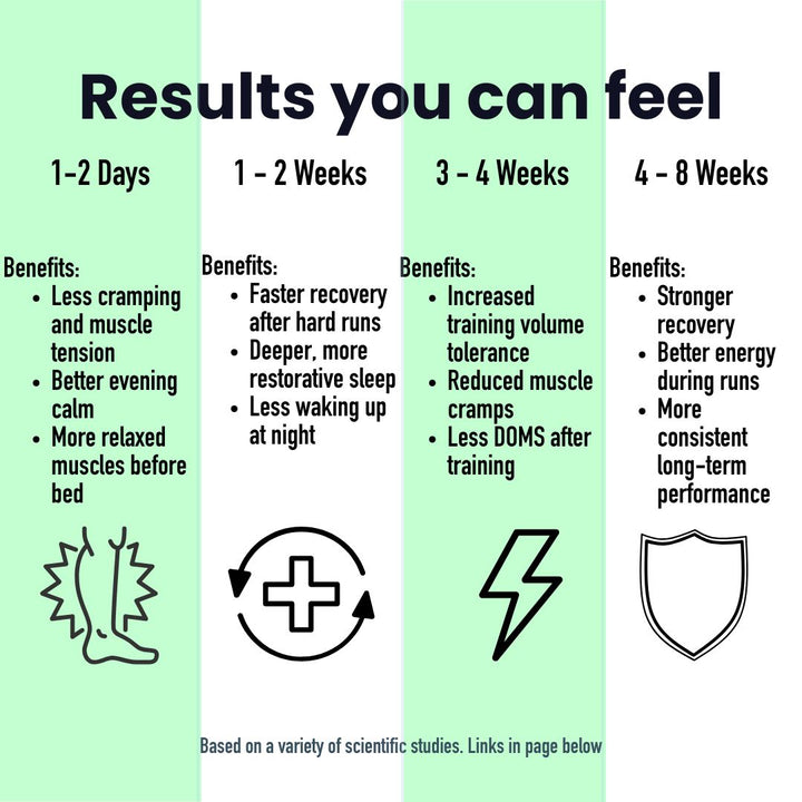 Magnesium Powder for Deeper Sleep & Faster Recovery