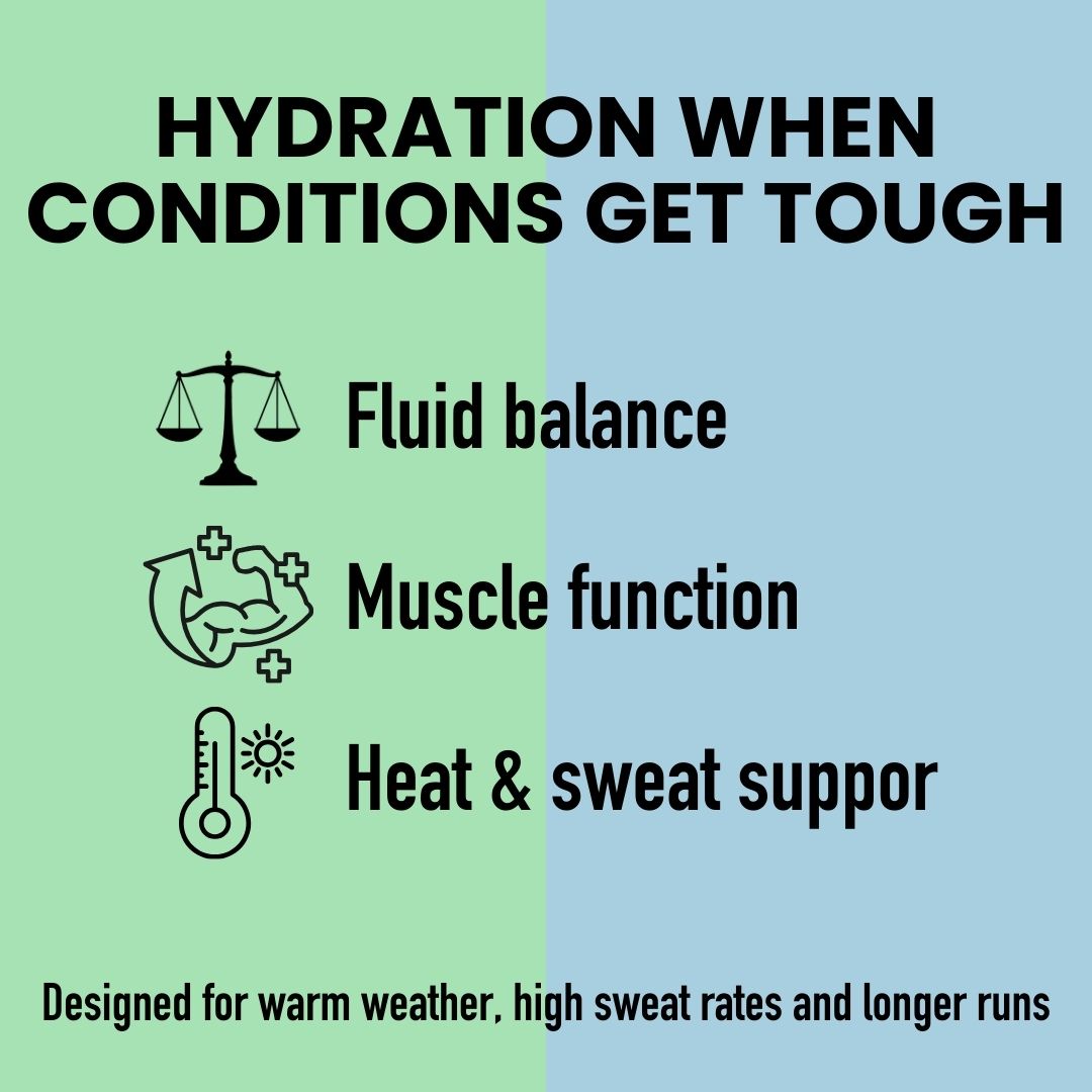 Hydration & Cramp Control Bundle for Fluid Balance & Muscle Function
