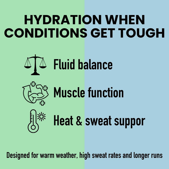 Hydration & Cramp Control Bundle for Fluid Balance & Muscle Function