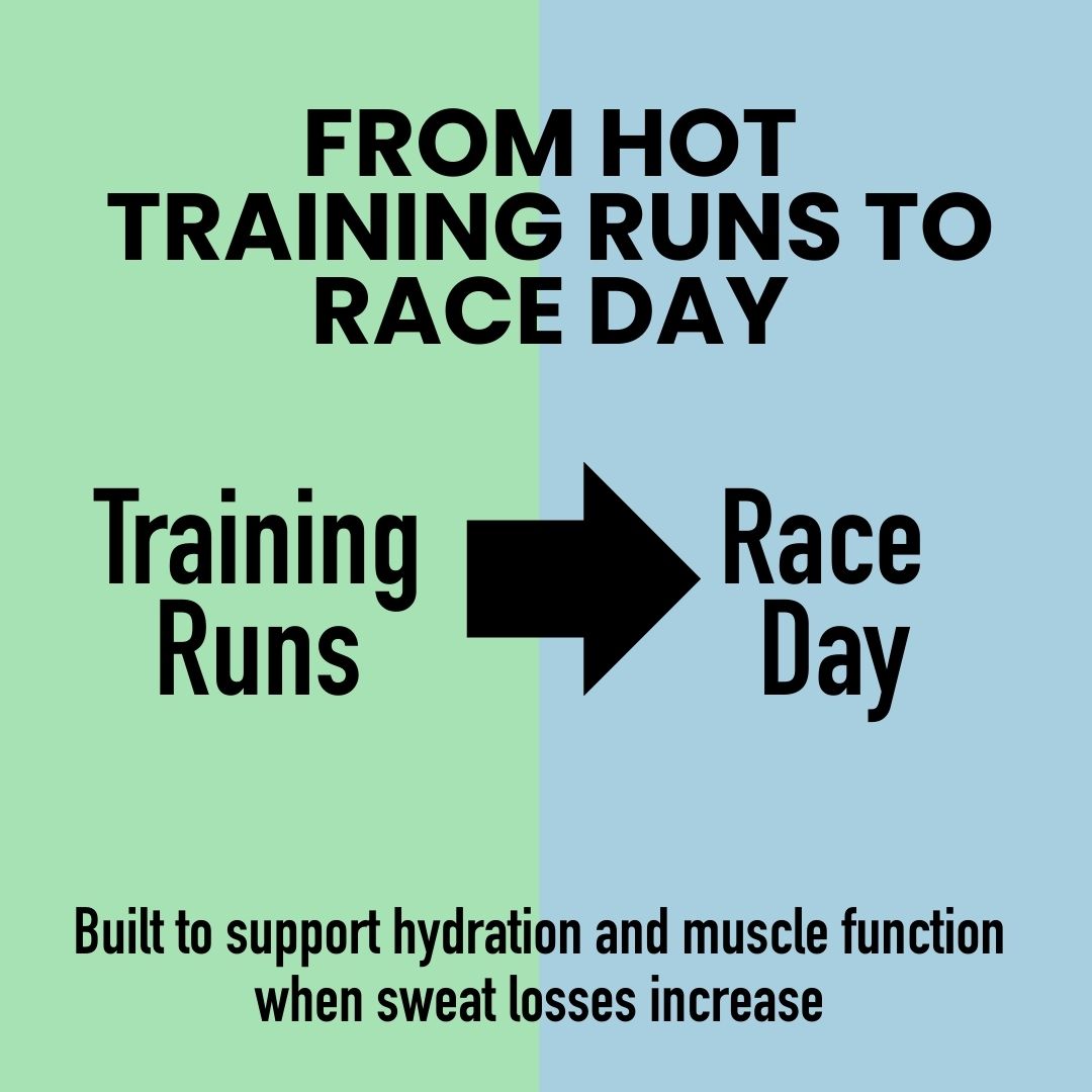 Hydration & Cramp Control Bundle for Fluid Balance & Muscle Function