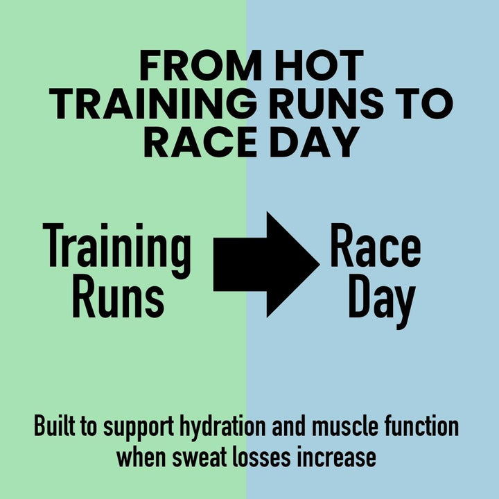 Hydration & Cramp Control Bundle for Fluid Balance & Muscle Function