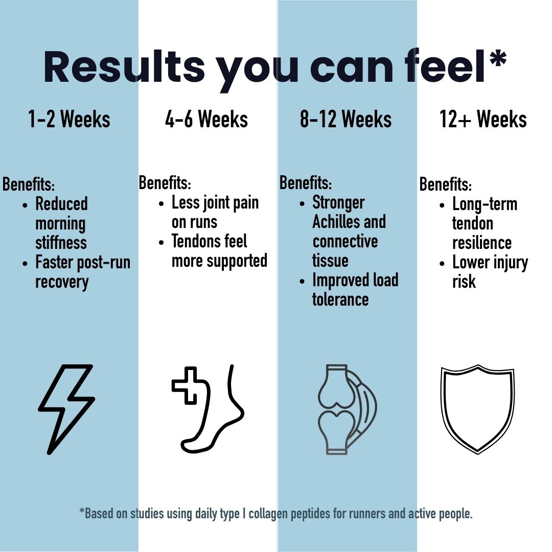 Marine Collagen for Joint Strength & Faster Recovery