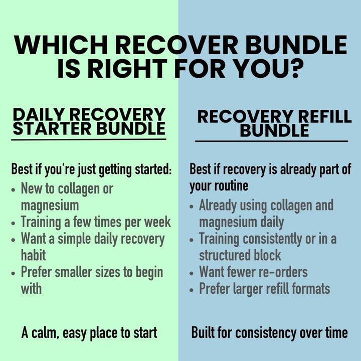 Recovery Starter Bundle for Joint Support & Better Sleep