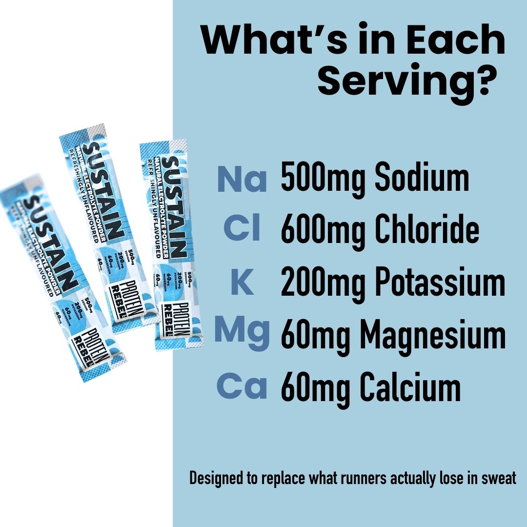 Natural Electrolytes for Hydration & Endurance