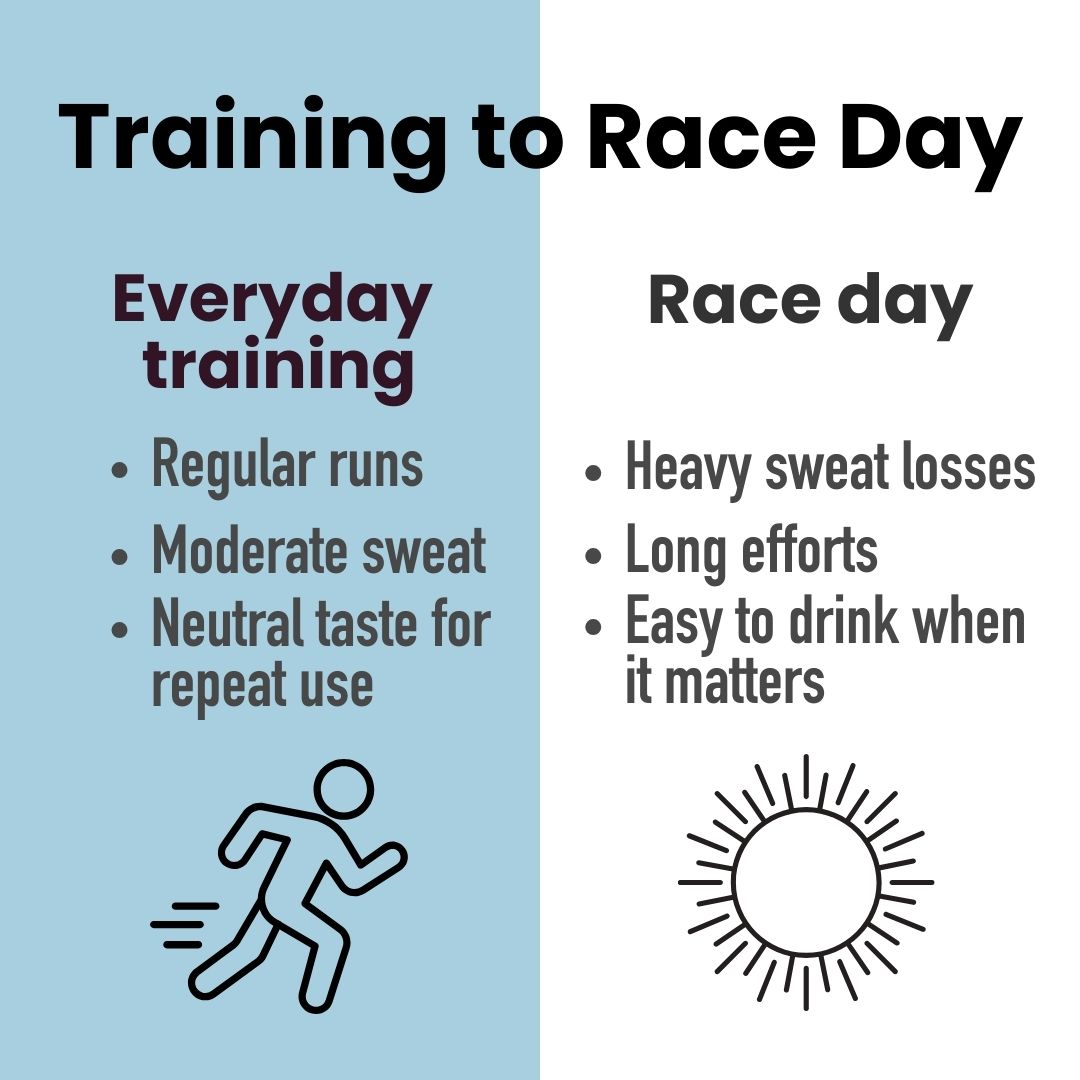 Natural Electrolytes for Hydration & Endurance