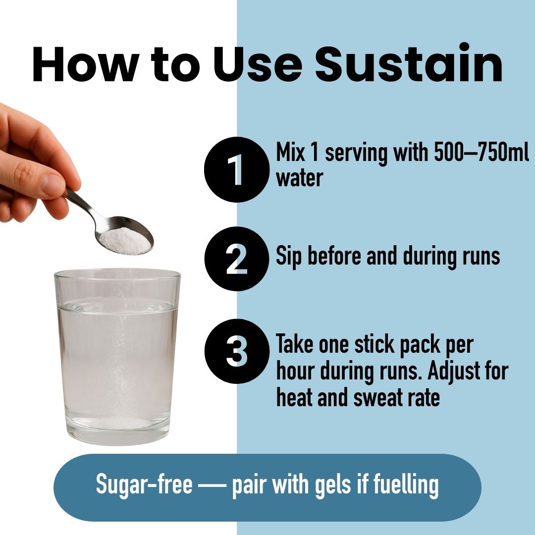 Natural Electrolytes for Hydration & Endurance