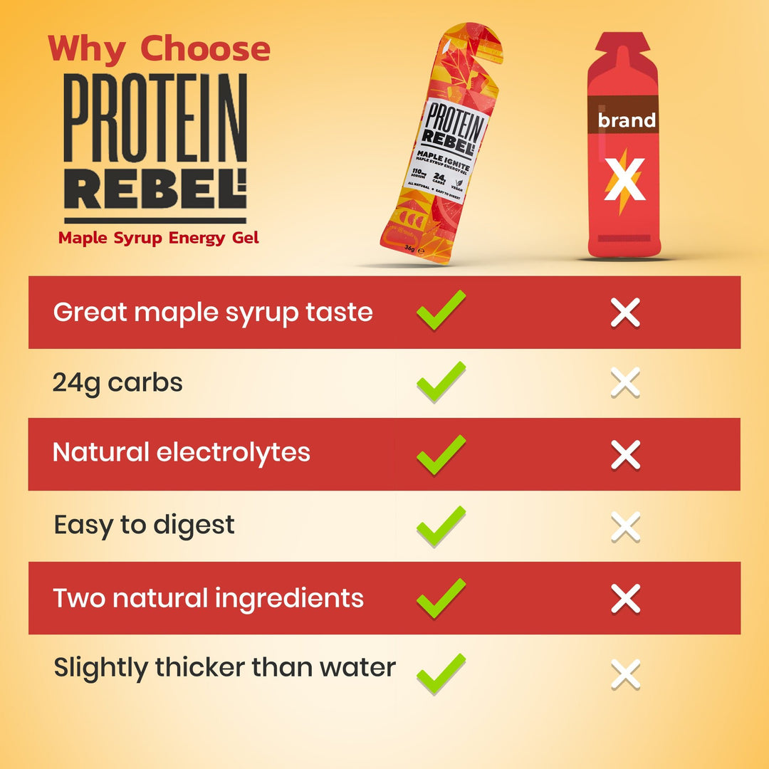 Maple Ignite all-natural energy gel - Protein Rebel UK